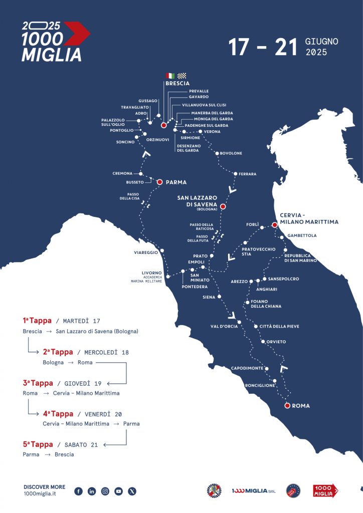 tappe 1000 miglia 2025